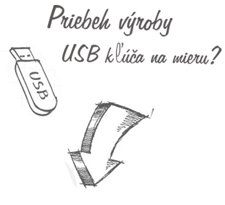 priebeh_vyroby